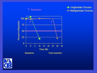 Point of care testing
