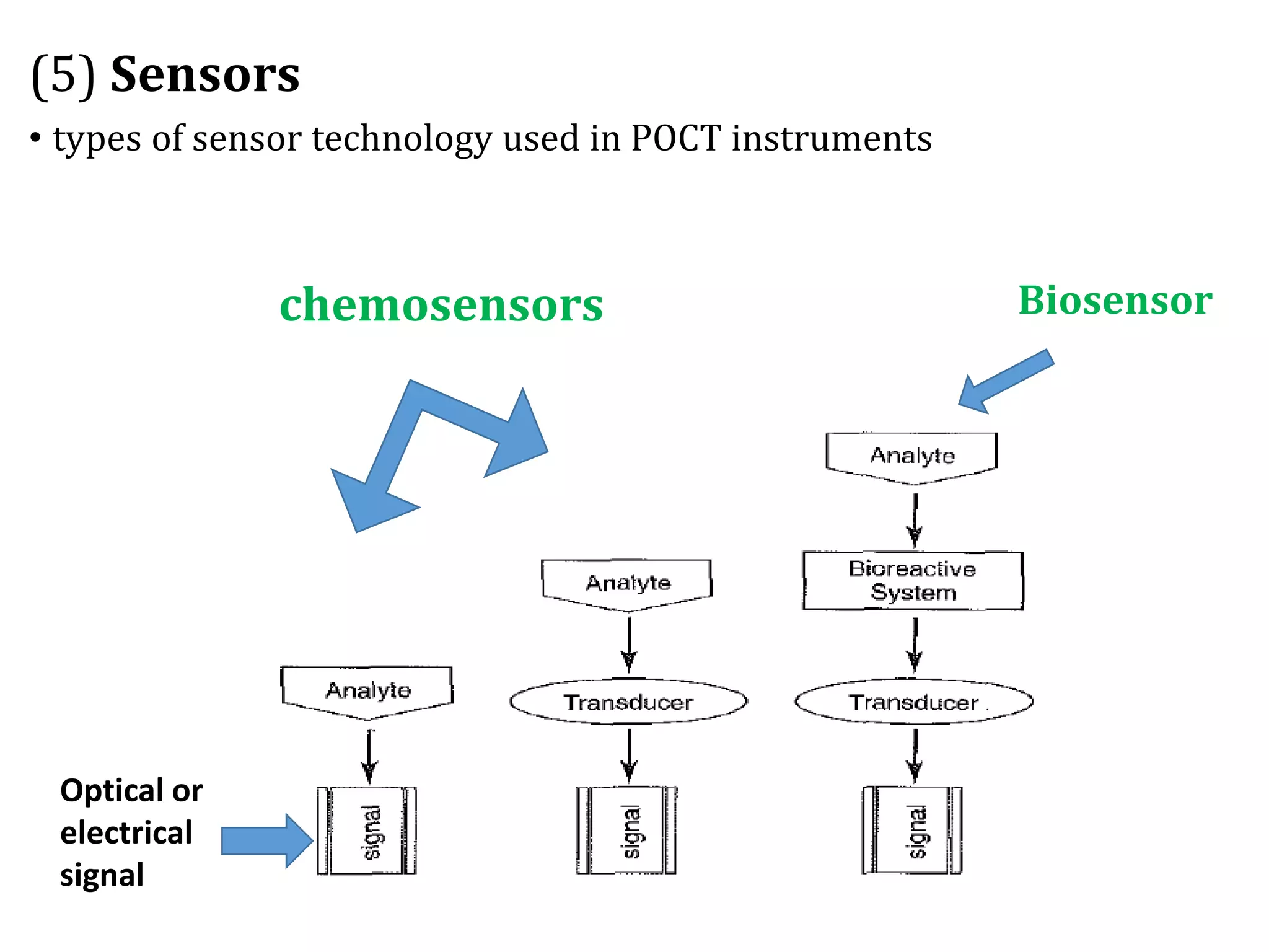 Point of care testing ( POCT) | PDF