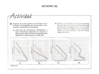 ACTIVITAT 14)
 