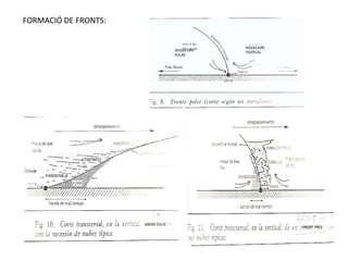 FORMACIÓ DE FRONTS:

                                                 MASSA AIRE
                                    MASSA AIRE   TROPICAL
                                    POLAR




                      FRONT CÀLID
                                                              FRONT FRED
 