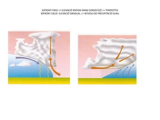 A)FRONT FRED => ELEVACIÓ RÀPIDA GRAN CONVECCIÓ => TEMPESTES
B)FRONT CÀLID ELEVACIÓ GRADUAL => NÚVOLS DE PRECIPITACIÓ SUAU
 
