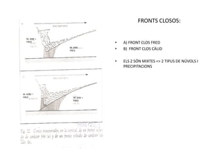 FRONTS CLOSOS:

   M. AIRE +
   FRED                       •   A) FRONT CLOS FRED
               M. AIRE
               FRED
                              •   B) FRONT CLOS CÀLID

                              •   ELS 2 SÓN MIXTES => 2 TIPUS DE NÚVOLS I
                                  PRECIPITACIONS




M. AIRE
FRED              M. AIRE +
                  FRED
 