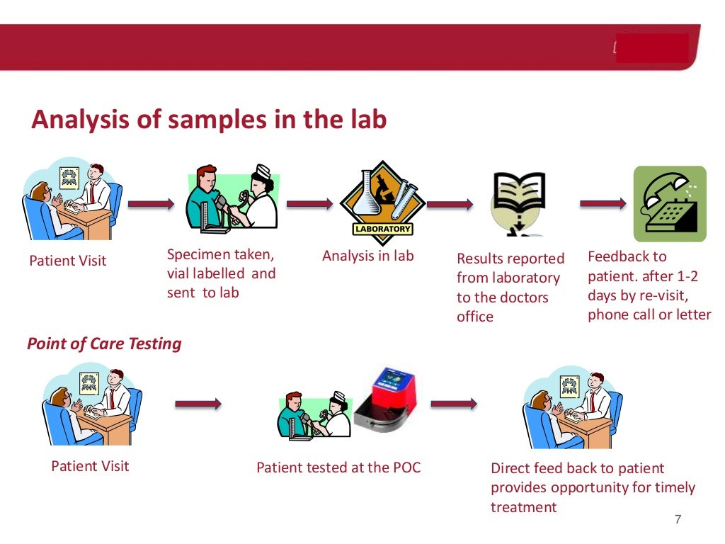 Poct in your pediatric OPD practice