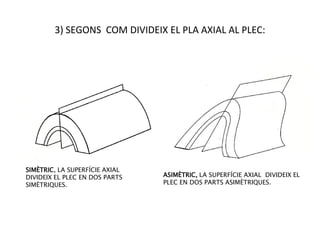 3) SEGONS COM DIVIDEIX EL PLA AXIAL AL PLEC:




SIMÈTRIC, LA SUPERFÍCIE AXIAL
DIVIDEIX EL PLEC EN DOS PARTS   ASIMÈTRIC, LA SUPERFÍCIE AXIAL DIVIDEIX EL
SIMÈTRIQUES.                    PLEC EN DOS PARTS ASIMÈTRIQUES.
 