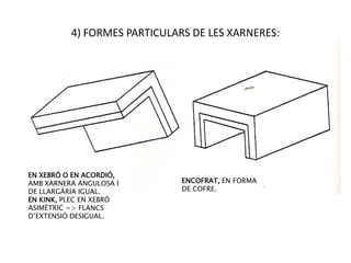 4) FORMES PARTICULARS DE LES XARNERES:




EN XEBRÓ O EN ACORDIÓ,
AMB XARNERA ANGULOSA I        ENCOFRAT, EN FORMA
DE LLARGÀRIA IGUAL.           DE COFRE.
EN KINK, PLEC EN XEBRÓ
ASIMÈTRIC => FLANCS
D’EXTENSIÓ DESIGUAL.
 