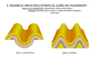 5. SEGONS EL GRUIX DELS ESTRATS AL LLARG DEL PLEGAMENT: -
          PARAL·LELS O CONCÈNTRICS, CONSERVEN EL GRUIX I CAPES SÓN //.
                -SIMILARS, NO MANTENEN EL GRUIX => FLANCS APRIMATS I XARNERA +
                                          GRUIXUDA .
 