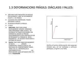 1.3 DEFORMACIONS FRÀGILS: DIÀCLASIS I FALLES:

  SÓN FRACTURES PRODUÏDES EN ROQUES
   PER ESFORÇOS > LÍMIT DE DEFORMACIÓ
   PLÀSTIC => ES TRENCA.
 CAUSADES PER COMPRESSIÓ, TENSIÓ-
   DISTENSIÓ I CISALLA.
 EN ROQUES RÍGIDES O FRÀGILS.
 2 TIPUS:
1. DIÀCLASIS: FRACTURES SENSE
    DESPLAÇAMENT. ORIGEN: FORMADES
    SIMULTÀNIAMENT AMB LA ROCA, EN
    ESFORÇOS TECTÒNICS POSTERIORS, PER
    EXPANSIÓ AL BAIXAR LA PRESSIÓ
    (DESCOMPRESSIÓ) O PER CONTRACCIÓ PER
    REFREDAMENT AL FORMAR-SE ROCA
    MAGMÀTICA. DE VEGADES ASSOCIADES A
    SISTEMES DE FALLES.
2. FALLES: FRACTURES AMB DESPLAÇAMENT
    DE BLOCS.           -ORIGEN:
    COMPRESSIÓ, TENSIÓ O CISALLA, EN
    MATERIALS DE COMPORTAMENT FRÀGIL.
    -MIDA: DE cms. (MICROFALLES) A
    CENTENARS DE Kms.               - EN
    PROFUNDITAT CADA COP MENYS PER + P I
    T => + PLASTICITAT.
 