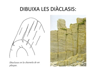 DIBUIXA LES DIÀCLASIS:
 