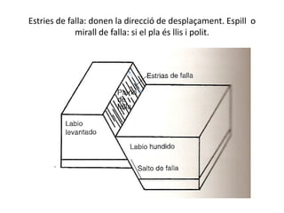 Estries de falla: donen la direcció de desplaçament. Espill o
             mirall de falla: si el pla és llis i polit.
 
