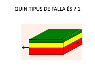QUIN TIPUS DE FALLA ÉS ? 1
 