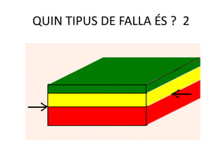QUIN TIPUS DE FALLA ÉS ? 2
 