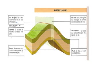 ERROR EN LLIBRE:   NO
AMB XARNERA


                        CABUSSAMENT:
 