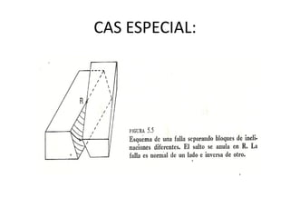 CAS ESPECIAL:
 