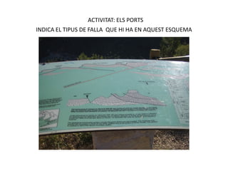 ACTIVITAT: ELS PORTS
INDICA EL TIPUS DE FALLA QUE HI HA EN AQUEST ESQUEMA
 