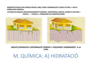 ABSORCIÓ D’AIGUA PER XARXES CRISTAL·LINES, SENSE COMBINACIÓ O CANVIS D’IONS => NO ES
FORMA NOU MINERAL.
ES DONA EN ROQUES ARGILOSES(SOBRETOT MINERAL: MONTMORIL·LONITA), GUIXOS O SULFURS +
                  AIGUA=> + VOLUM => PROBLEMES EN CONSTRUCCIONS.




    ARGILES EXPANSIVES=>DEFORMACIÓ TERRENY=> ESQUERDES I BOMBAMENT A LA
                                    CASA


       M. QUÍMICA: A) HIDRATACIÓ
 