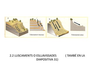 2.2 LLISCAMENTS O ESLLAVISSADES     ( TAMBÉ EN LA
                  DIAPOSITIVA 31)
 