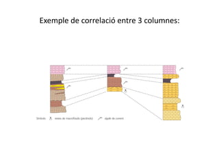 Exemple de correlació entre 3 columnes:
 