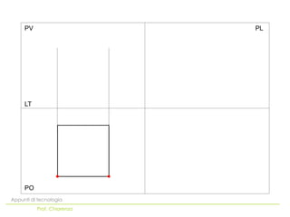 PV                     PL




     LT




     PO
Appunti di tecnologia
          Prof. Chiarenza
 