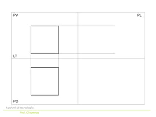 PV                     PL




     LT




     PO
Appunti di tecnologia
          Prof. Chiarenza
 
