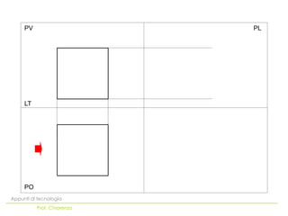 PV                     PL




     LT




     PO
Appunti di tecnologia
          Prof. Chiarenza
 