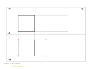 PV                     PL




     LT




     PO
Appunti di tecnologia
          Prof. Chiarenza
 