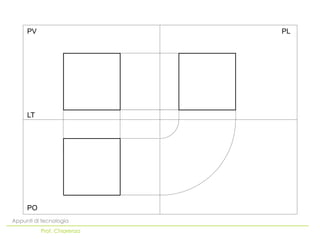 PV                     PL




     LT




     PO
Appunti di tecnologia
          Prof. Chiarenza
 