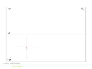 PV                     PL




     LT




     PO
Appunti di tecnologia
          Prof. Chiarenza
 
