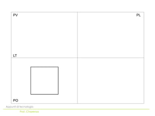 PV                     PL




     LT




     PO
Appunti di tecnologia
          Prof. Chiarenza
 