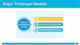 Proof-of-Concept vs Prototype vs MVP presentation | PPTX