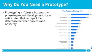 Proof-of-Concept vs Prototype vs MVP presentation | PPTX