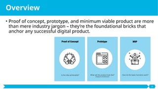 Proof-of-Concept vs Prototype vs MVP presentation | PPTX