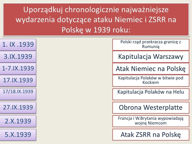 Najważniejsze Wydarzenia 2 Wojny światowej Początek ii wojny światowej ,polska w latach ii wojny światowej oraz