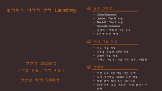 12Page
클라우드 데이터 센터 Launching 높은 신뢰성
• Global Standard
- Uptime : Tier III 수준
- TIA-942 : Tier 3 수준
• Domestic Guideline
- 금감위 / 방통위 기준 준수
• 5 단계 보안 체계
최신 기술 도입
• 신규 기술 적용
- 고효율 모듈형 UPS 적용
• Green 기술 적용
- 기화식 가습기 , 지열 히트 펌프 , 태양광
안정성
• 지진 규모 7.0 대응 내진 설계
• 국가 기간망급 154kV 수전 적용
• 핵심 설비 N+1 또는 2N 구성
• 24Hr 연료 공급 가능한 비상 발전기 이
중화
( 지상 6 층 , 지하 4 층 )
연면적 20,250 평
전산실 최대 5,600 평
 