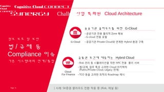 14Page
Cognitive Cloud Connect
정보 보호 및 보안
법 / 규제 등
Compliance 이슈
기존 시스템과의 연계 / 통합
산업 특화된 Cloud Architecture
공공기관 클라우드를 위한 G-Cloud
금융권 요건에 대응하는 Hybrid Cloud
G-Cloud
Cloud
For Finance
Synergy Challenge
14Page
Cognitive
Cloud
Connect
 