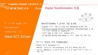 20Page
Cognitive Cloud Connect
IT 시스템 Agility 향상
Cost Reduction
Global 확장 지원
• Cognitive 서비스 개발 및 운영을 위한 IBM Bluemix 플랫폼 제공
- NLC(Natural Language Classifier), Conversation, Personality Insight 등 30
여개 이상의 Pre-Built 된 Cognitive API
• 다양한 Appl. 및 Data 서비스 Catalog 탑재
- IoT, Big Data, Security, Web, Mobile 등 서비스 개발을 위한 API 지원
New ICT Enabler 가 탑재된 개발 플랫폼
Synergy Benefit
20Page
New ICT Driver
• Cloud Z 중심의 Ecosystem 구성
- New ICT 기반의 신규 Biz. Launching 을 위한 유망 Startup 발굴 / 확산
- 인공지능 , Big Data 등 신기술에 대한 무상 교육 및 개발자 커뮤니티 형성 , 마
케팅 지원
비즈니스 확장을 위한 Collaboration
Cognitive
Cloud
Connect
 
