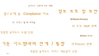 4Page
Cloud 도입의 주요 Challenge
DR (Disaster Recovery)
클라우드 전환에 따른 ROI
Business 연속성
IT 서비스 통제 어려움
적절한 클라우드 서비스 제공업자 선정
적합한 클라우드 모델 선정
IT 조직 R&R 변화
IT Process 변화
법 / 규제 등 Compliance 이슈
정보 보호 및 보안
기존 시스템과의 연계 / 통합
 