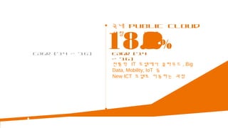 5Page
IT 투자에 대한 신중함 /
경쟁 구도 변화 지속
전통적 IT 모델에서 클라우드 , Big
Data, Mobility, IoT 등
New ICT 모델로 이동하는 과정
CAGR (’14
~ ’16)
CAGR (’14 ~ ’16)
2.0
국내 전체 IT 서비
스 시장
%123456789
국내 Public Cloud
시장
18.2%12345678918.2
(Source: IDC)
 