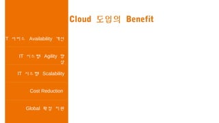 6Page
클라우드 도입 후 무중단 서비스로 개선 ( 영국 MPS 사 )
클라우드 도입 후 서버 구입 및 운영 비용 감소로 IT 지출 40% 감소 ( 대만 WIS
Internet 사 )
PaaS, DevOps 의 자동화 기능을 통해 S/W 개발 기간 90% 단축 ( 미국
IBM GTS)
Worldwide Cloud Data Center 를 통해 Global Biz. 확장
( 한국 Gravity 사 , 중국 Lancer Systems 사 , 대만 Herxun 사 등 )
온라인 게임 배틀필드 4 의 갑작스러운 2 만 5 천명 이상의 신규사용자 증가 를
수용하기 위한
고성능 Bare Metal 서버의 신속한 확장 ( 미국 EA Games 사 )
IT 서비스 Availability 개선
Cost Reduction
IT 시스템 Agility 향
상
Global 확장 지원
IT 시스템 Scalability
Cloud 도입의 Benefit
 