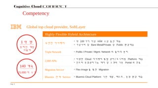 8Page
Global top cloud provider, SoftLayer
• 다양한 Cloud 아키텍처 통합 관리 / 모니터링 Platform 제공
• 인프라 운영관리기능 제어 및 고객의 기존 Portal 과 연동
Highly Flexible Hybrid Architecture
• 약 100 가지 이상 H/W 구성 옵션 제공
• 가상서버 및 Bare Metal/Private 및 Public 환경제공
유연한 아키텍처
Triple Network • Public / Private / Mgmt. Network 의 물리적 분리
2,000 APIs
Migration Service • Flex Image 를 통한 Migration
Bluemix 연계 Service • Bluemix Cloud Platform 기반 개발 , 테스트 , 운영 환경 제공
Cognitive
Cloud
Connect
Cognitive Cloud Connect
Competency
온라인 게임
사용자
1 억 명
21,000 여 고객
140 개국
 