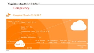 9Page
맞춤형 Multi-Clouds
Cloud 서비스의
확장
Cloud infra 의
확장
SI 형 Private
Cloud 구축
On-Demand 형
Quick CloudOn-Premise
Cloud 컨설팅 서비스
SaaS 기반 Biz.
Solution
Private/Public PaaS 기반 개발 / 운영 환
경
Managed & Migration 서비스
Cloud 전환
기존 SI / OS
SoftLayer 기반
Public Cloud
9Page
Cognitive
Cloud
Connect
Cognitive Cloud Connect
Competency
Complete Cloud – CLOUD Z
 