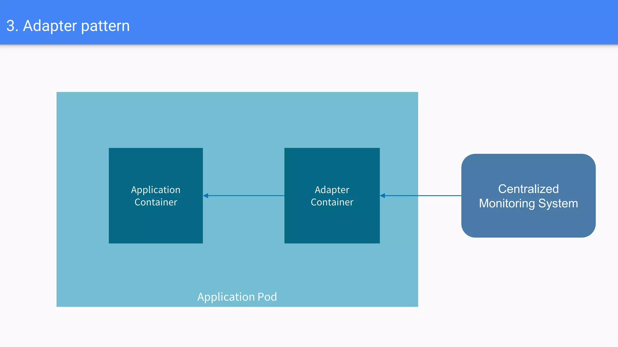 3. Adapter pattern
Application Pod
Application
Container
Adapter
Container
Centralized
Monitoring System
 