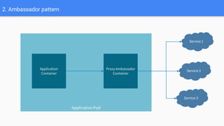 Design Patterns for Pods and Containers in Kubernetes - Webinar by ...