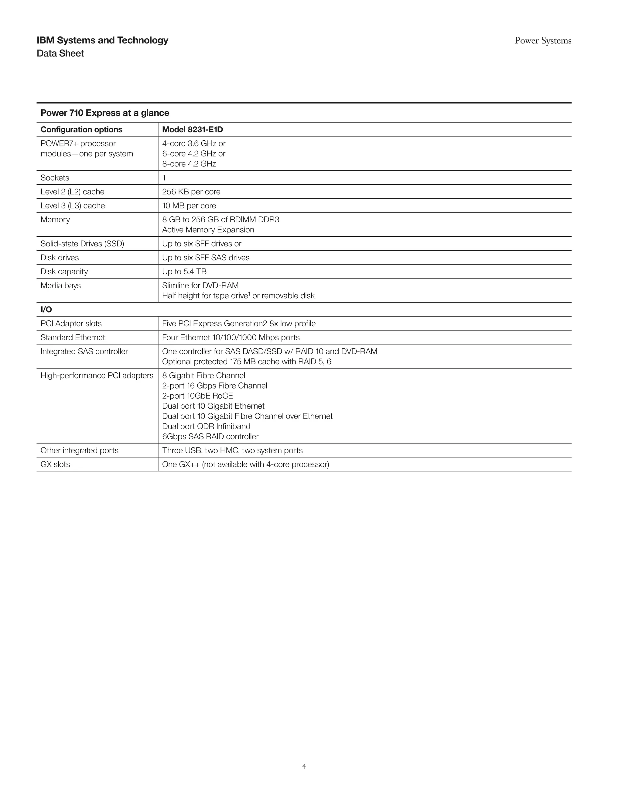 IBM Systems and Technology                                                               Power Systems
Data Sheet




Power 710 Express at a glance
Configuration options           Model 8231-E1D
POWER7+ processor               4-core 3.6 GHz or
modules—one per system          6-core 4.2 GHz or
                                8-core 4.2 GHz
Sockets                         1
Level 2 (L2) cache              256 KB per core
Level 3 (L3) cache              10 MB per core
Memory                          8 GB to 256 GB of RDIMM DDR3
                                Active Memory Expansion
Solid-state Drives (SSD)        Up to six SFF drives or
Disk drives                     Up to six SFF SAS drives
Disk capacity                   Up to 5.4 TB
Media bays                      Slimline for DVD-RAM
                                Half height for tape drive1 or removable disk
I/O
PCI Adapter slots               Five PCI Express Generation2 8x low profile
Standard Ethernet               Four Ethernet 10/100/1000 Mbps ports
Integrated SAS controller       One controller for SAS DASD/SSD w/ RAID 10 and DVD-RAM
                                Optional protected 175 MB cache with RAID 5, 6
High-performance PCI adapters   8 Gigabit Fibre Channel
                                2-port 16 Gbps Fibre Channel
                                2-port 10GbE RoCE
                                Dual port 10 Gigabit Ethernet
                                Dual port 10 Gigabit Fibre Channel over Ethernet
                                Dual port QDR Infiniband
                                6Gbps SAS RAID controller
Other integrated ports          Three USB, two HMC, two system ports
GX slots                        One GX++ (not available with 4-core processor)




                                                                         4
 