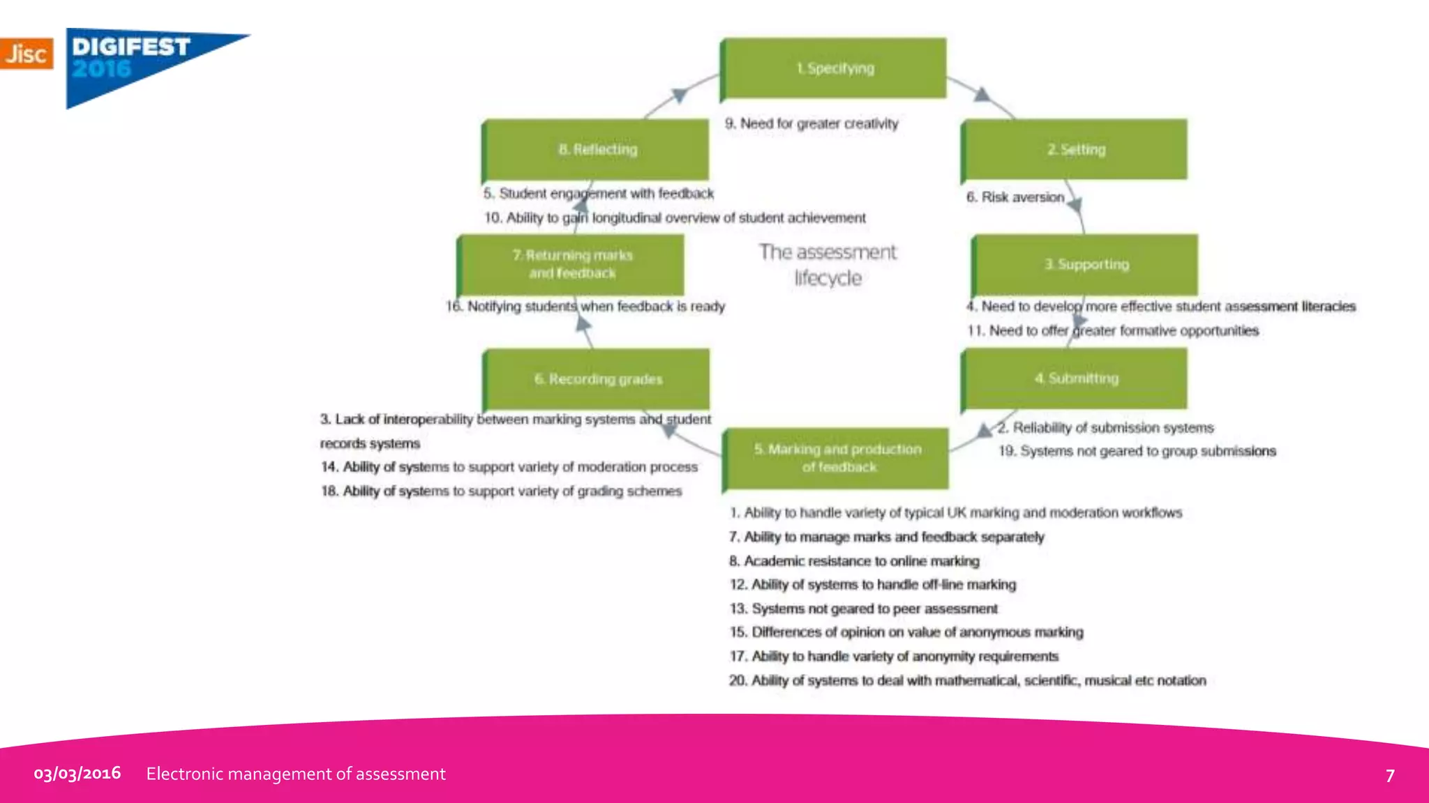 03/03/2016 Electronic management of assessment 7
 