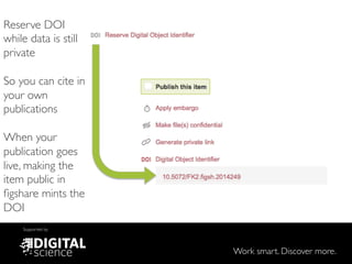 Work smart. Discover more.
Supported by
Reserve DOI
while data is still
private!
!
So you can cite in
your own
publications!
!
When your
publication goes
live, making the
item public in
ﬁgshare mints the
DOI
 