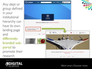 Work smart. Discover more.
Supported by
Any dept or
group deﬁned
in your
institutional
hierarchy can
have its own
landing page
and
differently-
branded sub-
portal to
promote their
research
 