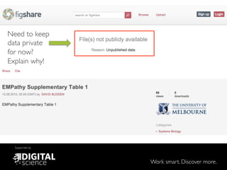 Work smart. Discover more.
Supported by
Need to keep
data private !
for now?!
Explain why!
 
