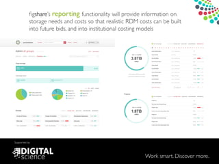 Work smart. Discover more.
Supported by
ﬁgshare’s reporting functionality will provide information on
storage needs and costs so that realistic RDM costs can be built
into future bids, and into institutional costing models
 