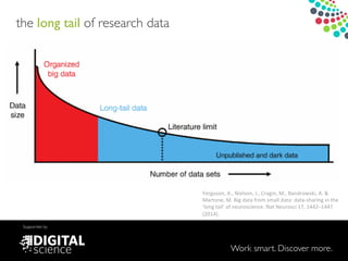 Work smart. Discover more.
Supported by
the long tail of research data !
Ferguson,!A.,!Nielson,!J.,!Cragin,!M.,!Bandrowski,!A.!&!
Martone,!M.!Big!data!from!small!data:!data=sharing!in!the!
‘long!tail’!of!neuroscience.!Nat!Neurosci!17,!1442–1447!
(2014).!
 