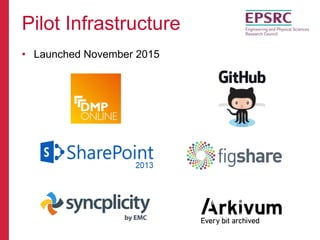 Pilot Infrastructure
•  Launched November 2015
 